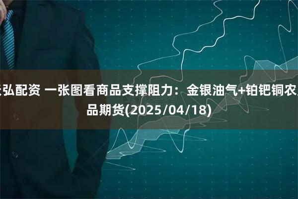 天弘配资 一张图看商品支撑阻力：金银油气+铂钯铜农产品期货(2025/04/18)